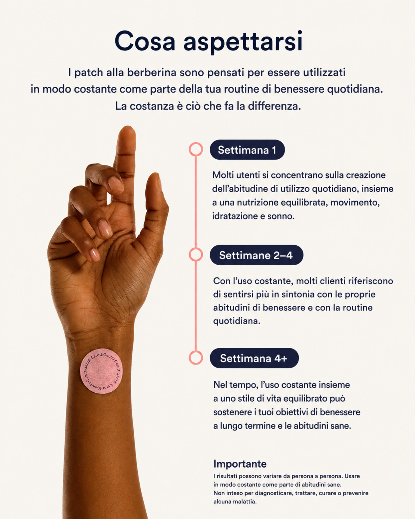 Cerotti alla Berberina Gentili™