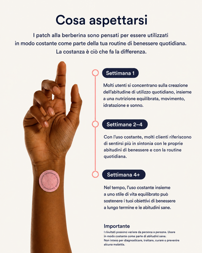 Cerotti alla Berberina Gentili™