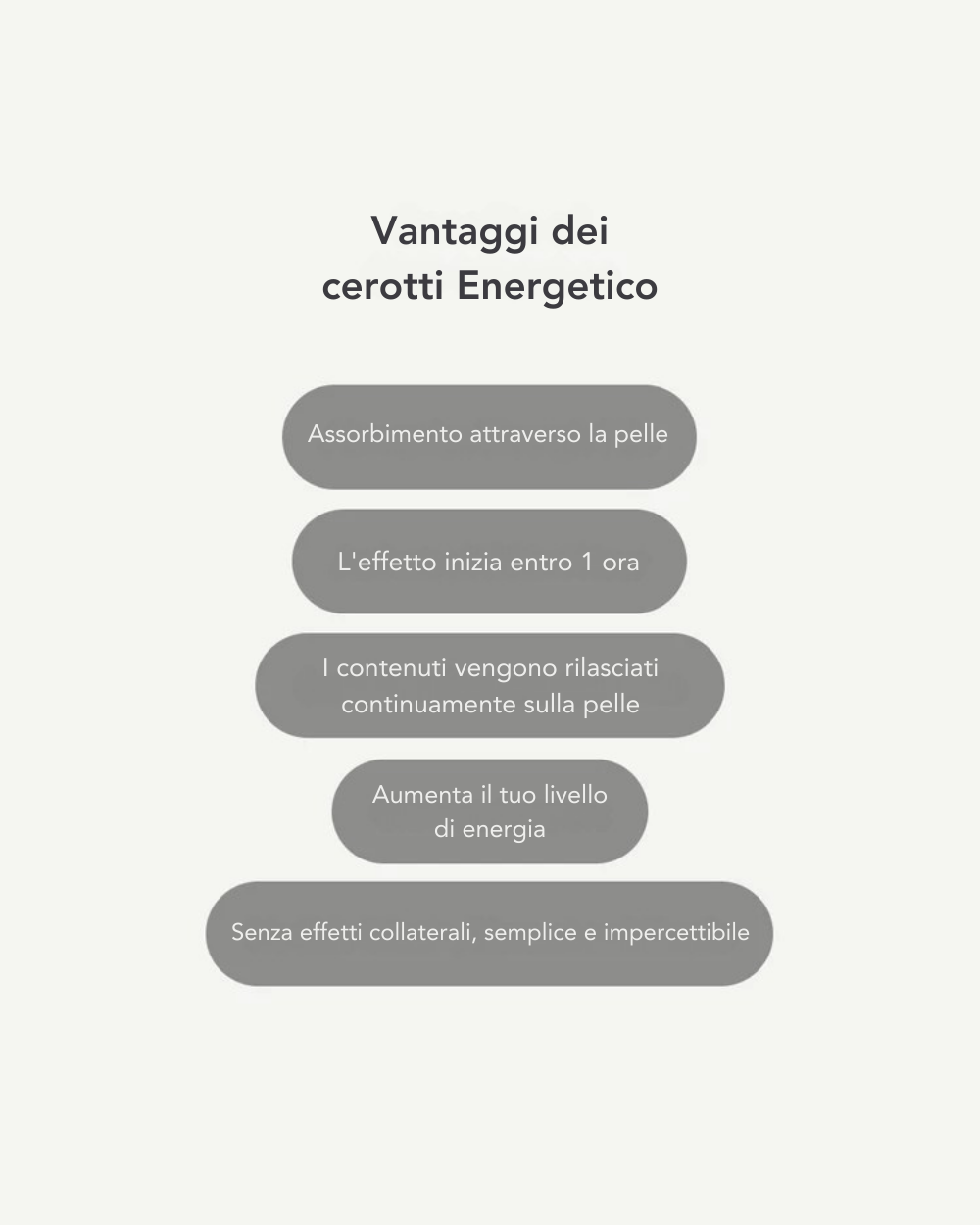 Cerotti Energetici - Extra forti