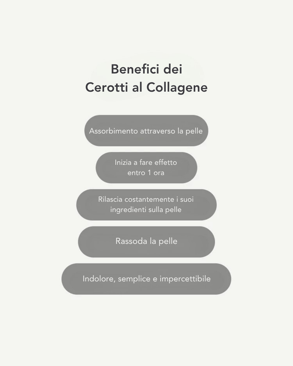 Cerotti al Collagene